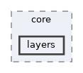 SD/include/SD/core/layers