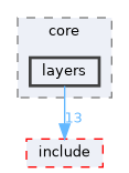 SD/src/core/layers