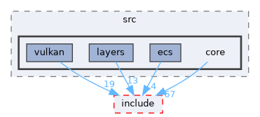 SD/src/core