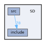 SD