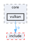 SD/src/core/vulkan