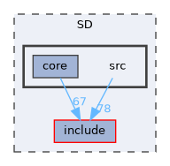 SD/src