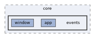 SD/include/SD/core/events
