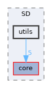 SD/include/SD/utils