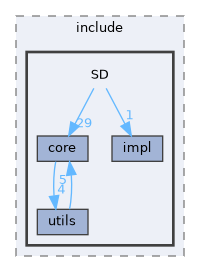 SD/include/SD