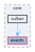 SD/include/SD/core/vulkan