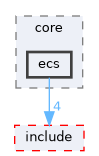 SD/src/core/ecs