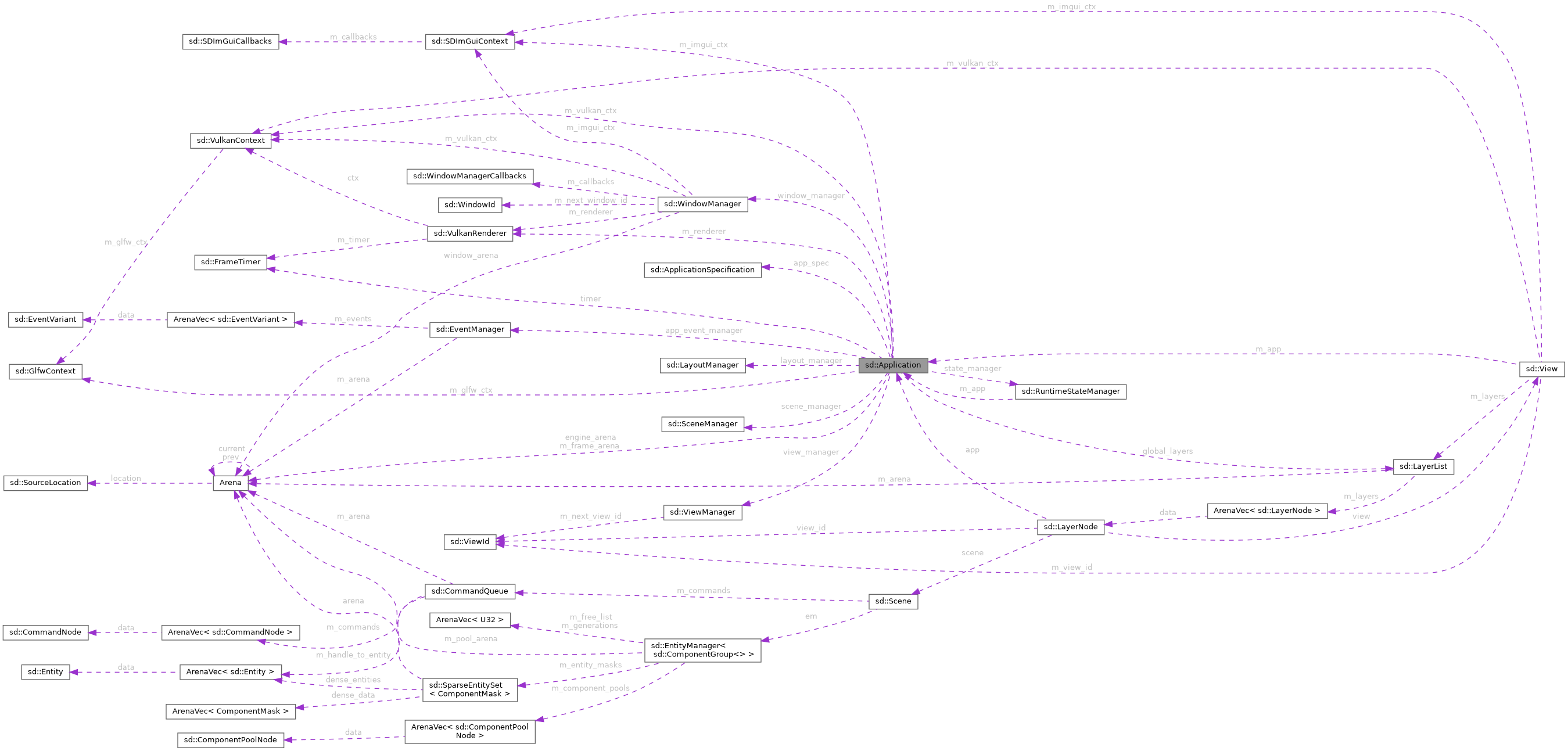 Collaboration graph