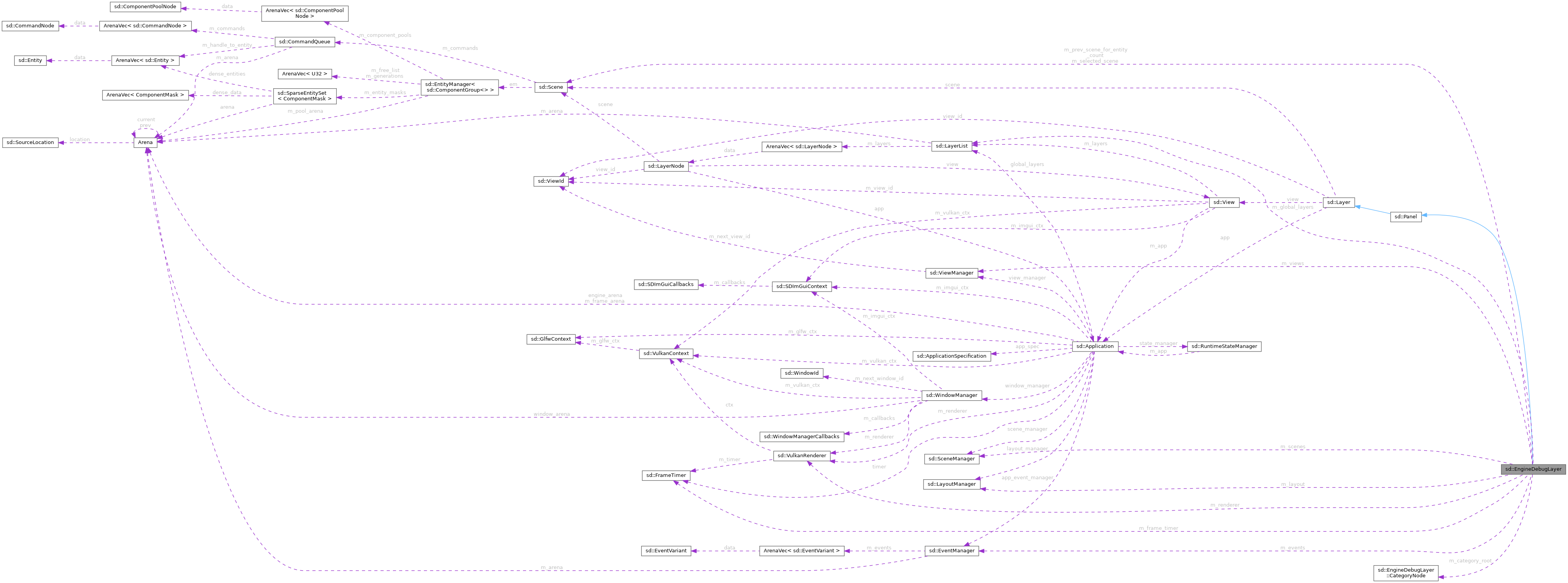 Collaboration graph