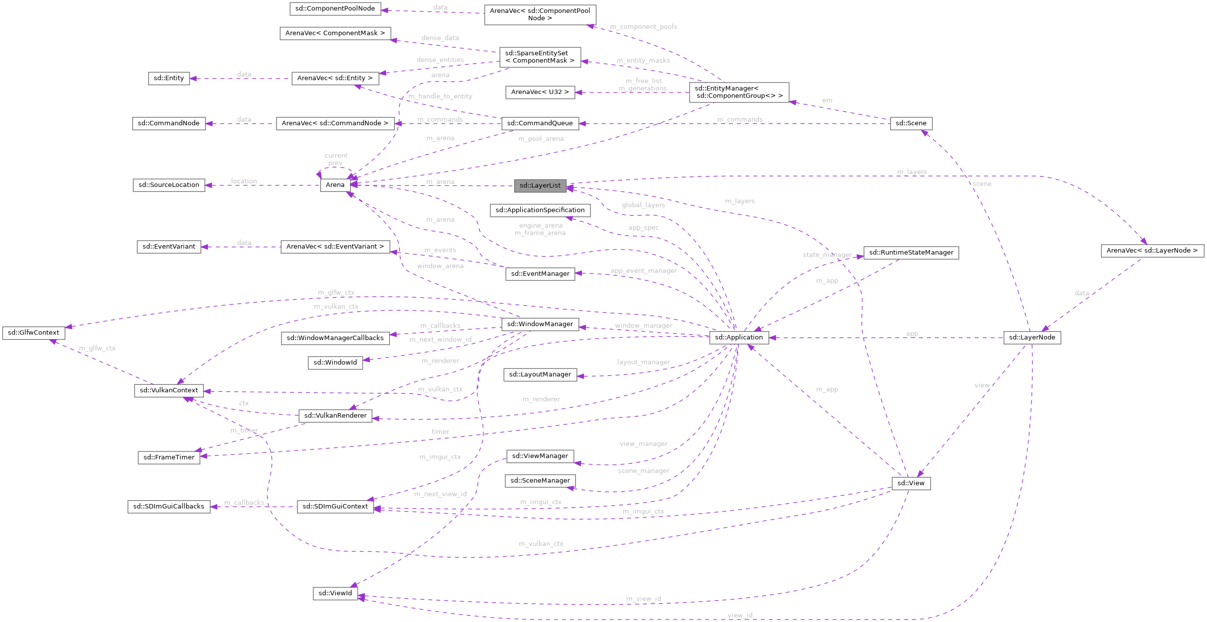 Collaboration graph