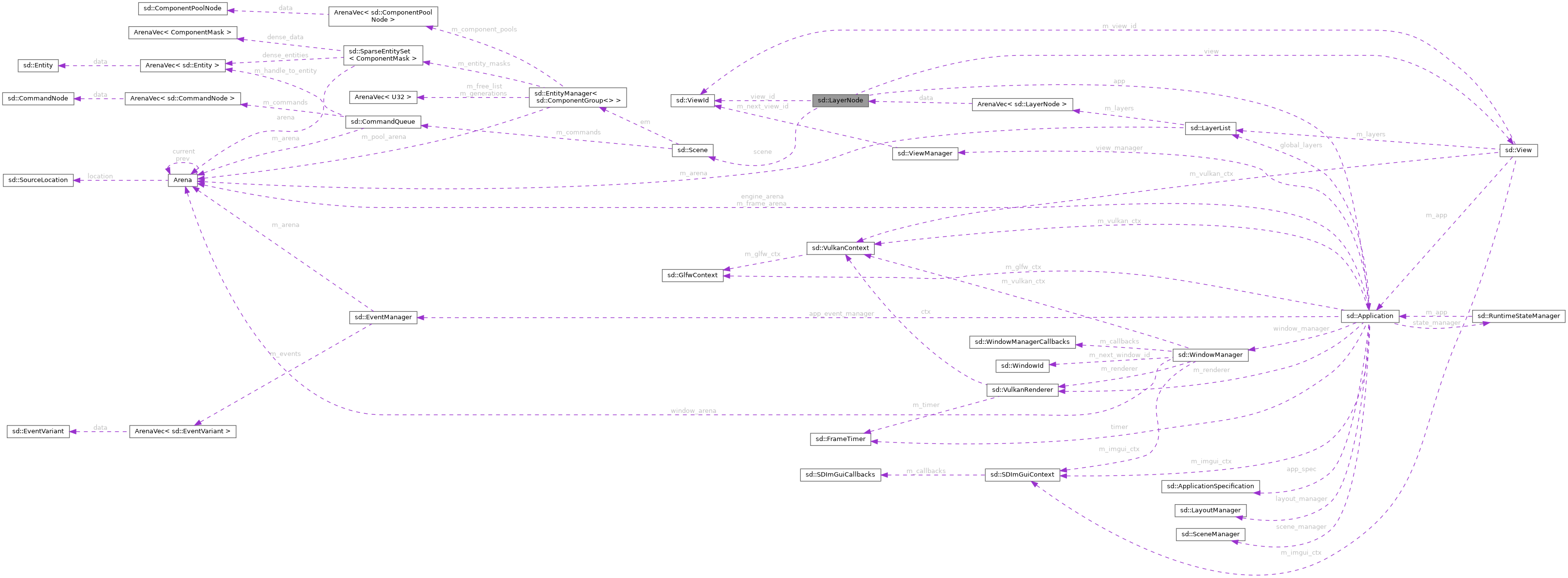 Collaboration graph