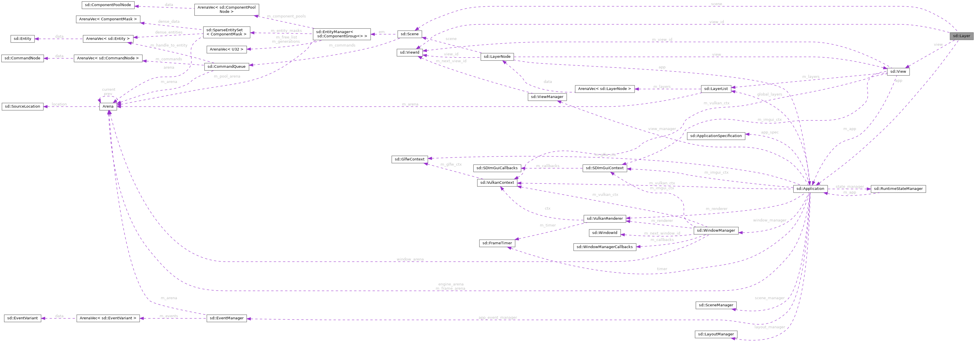 Collaboration graph