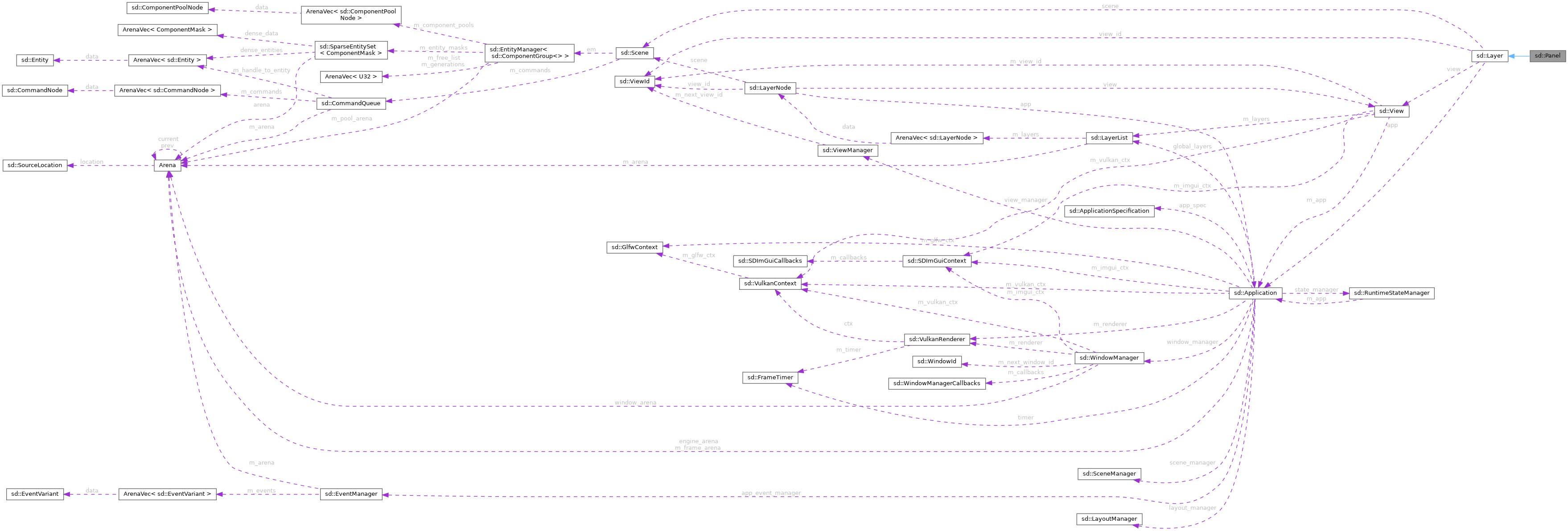 Collaboration graph