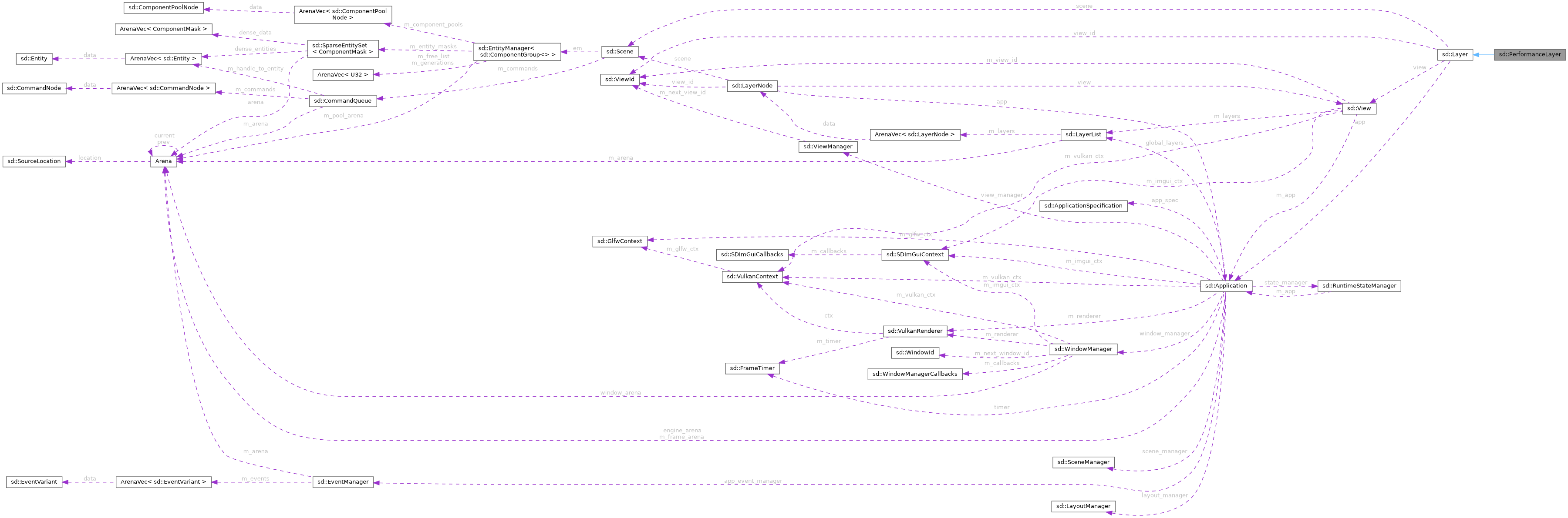 Collaboration graph