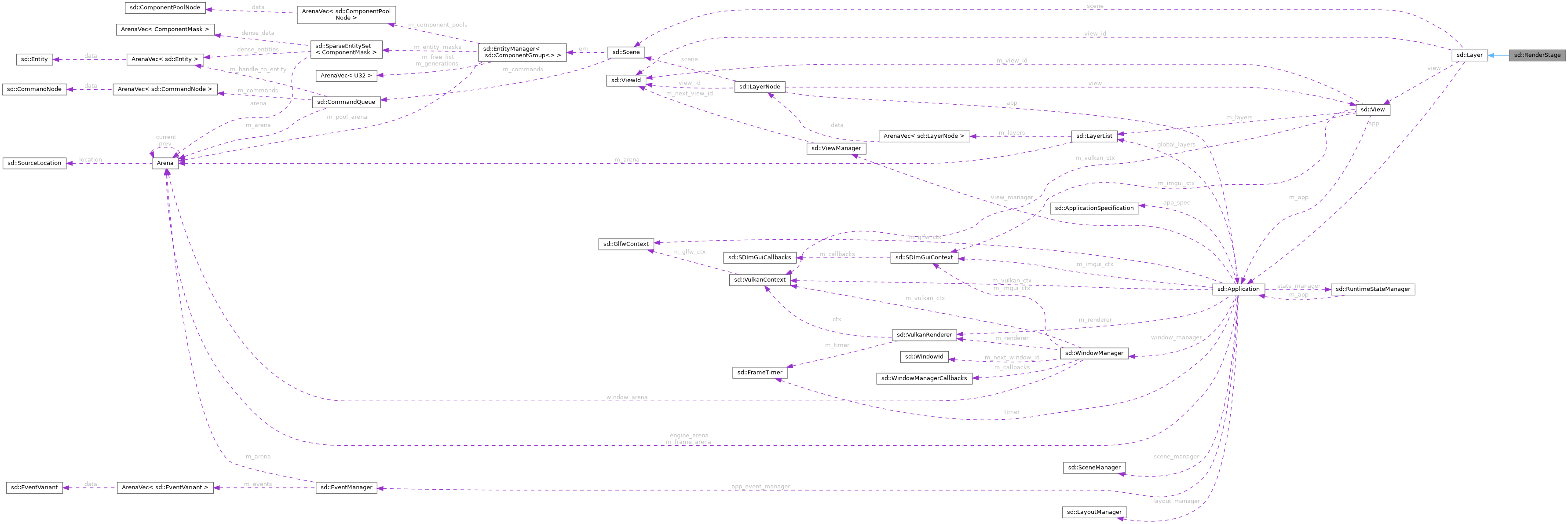 Collaboration graph
