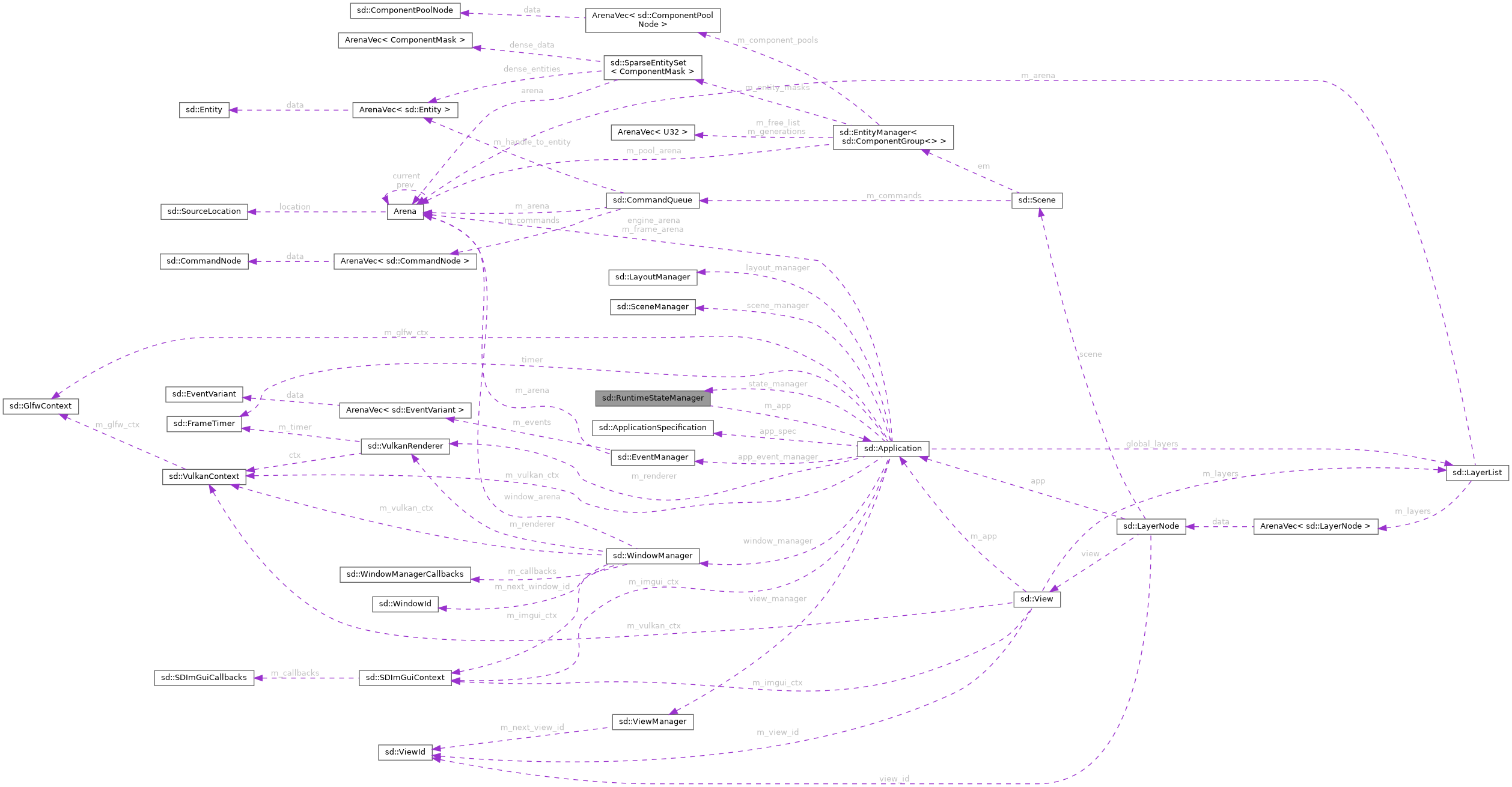 Collaboration graph