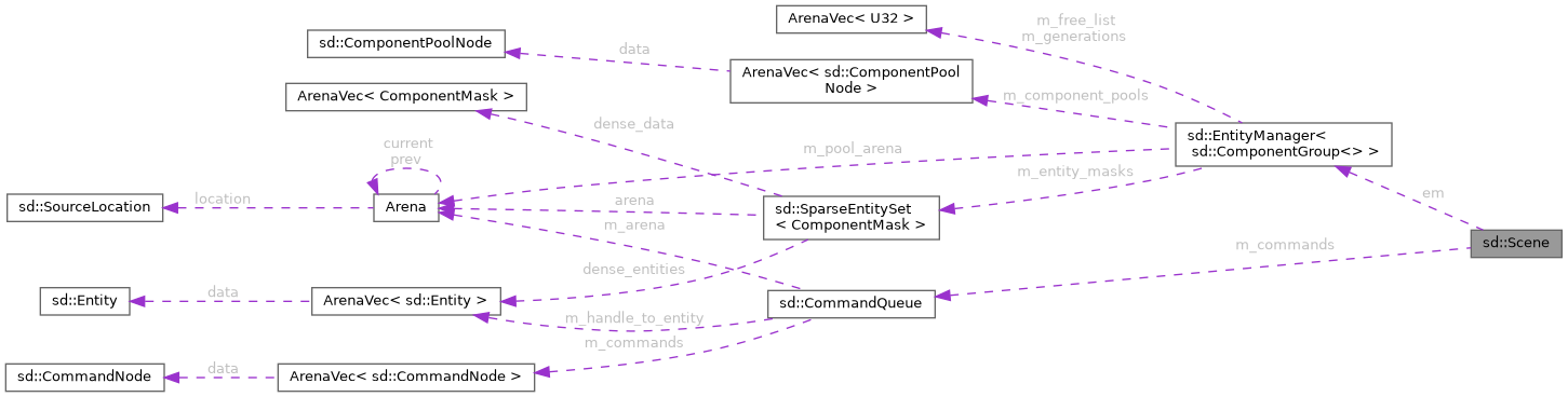 Collaboration graph