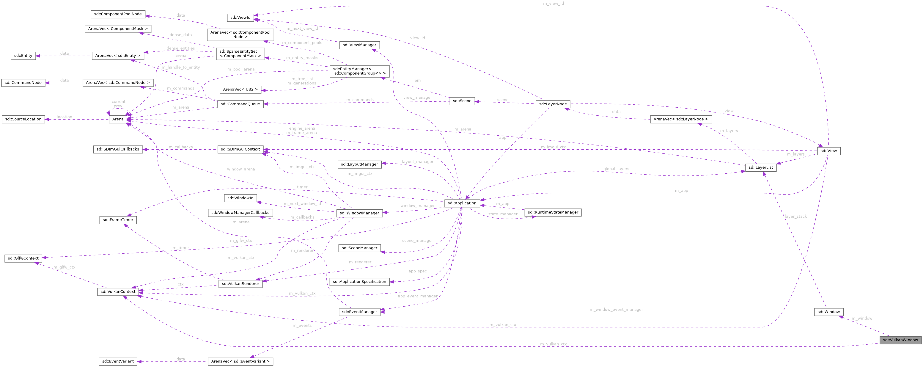 Collaboration graph