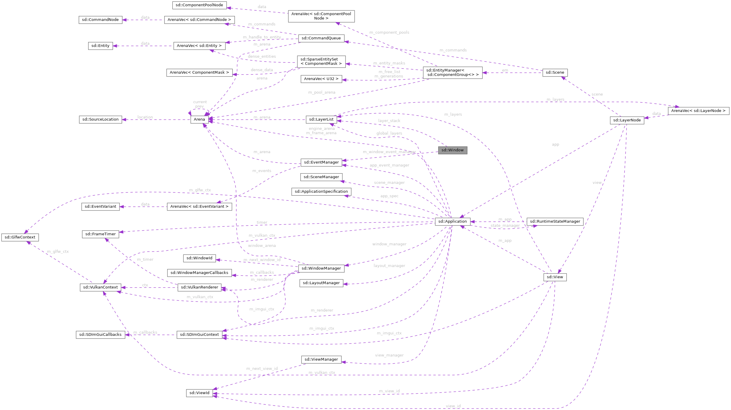 Collaboration graph